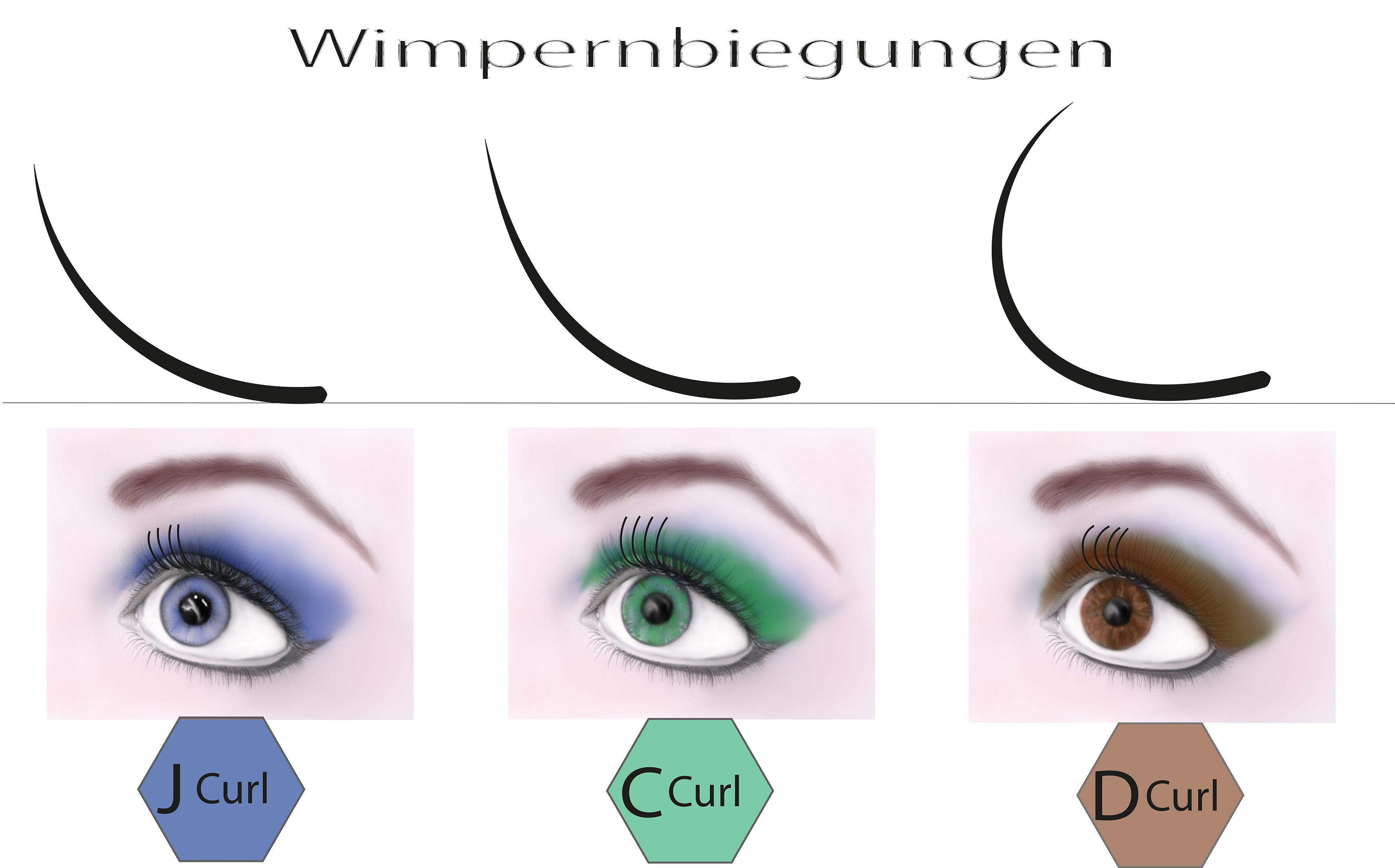 WimpernBiegung